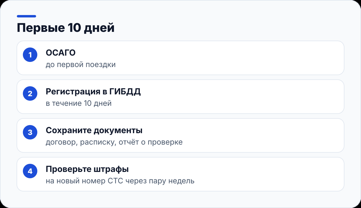 Первые 10 дней