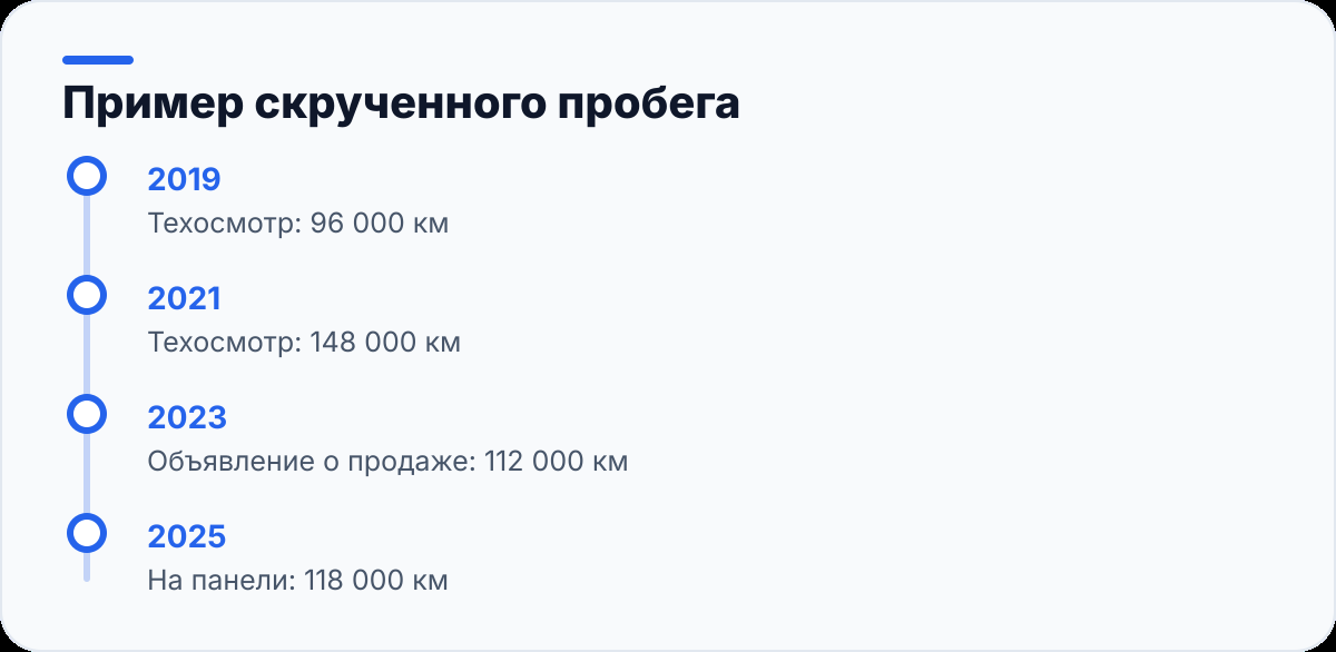 Пример скрученного пробега