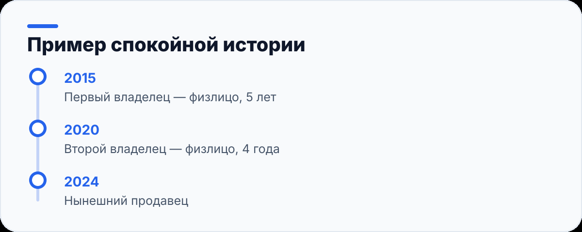 Пример спокойной истории