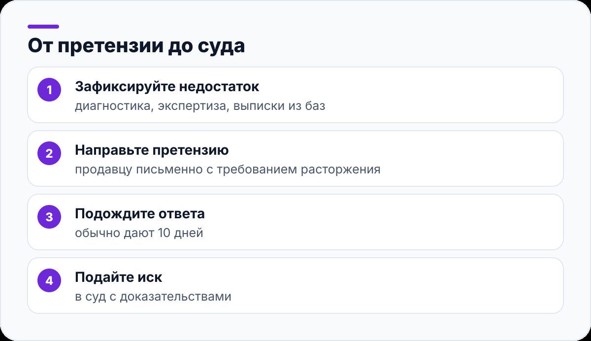 От претензии до суда