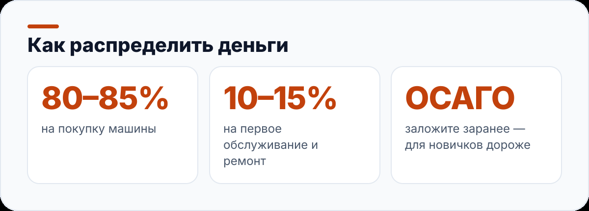 Как распределить деньги