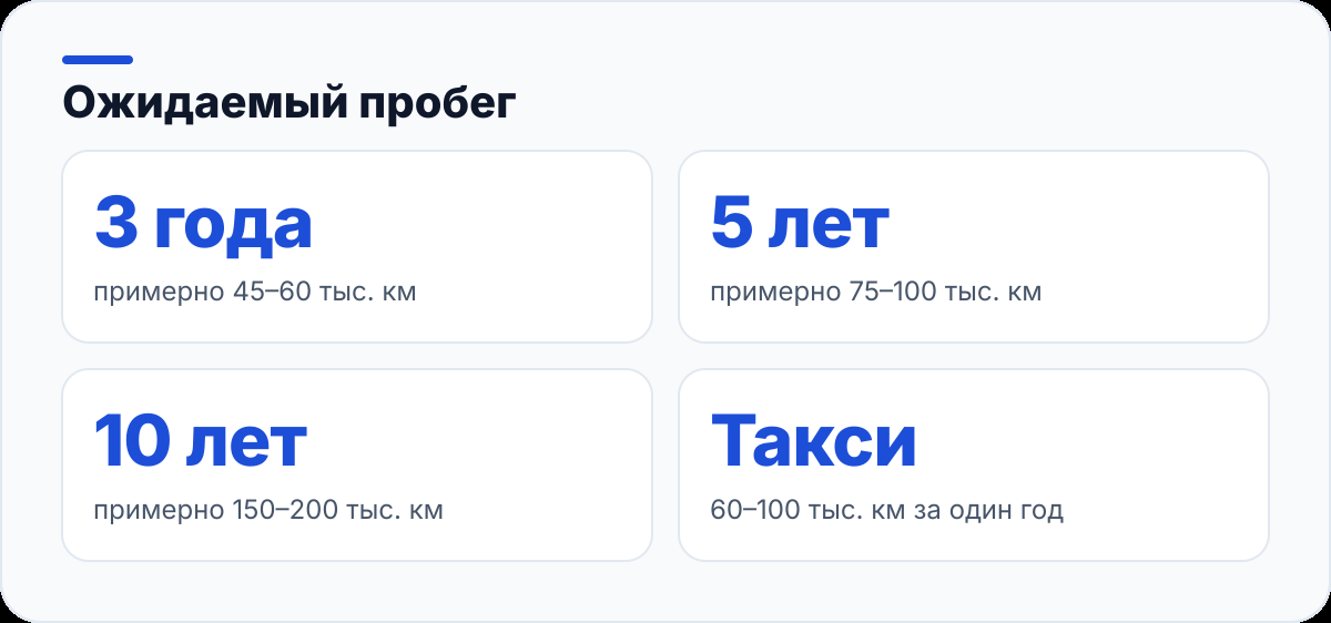 Ожидаемый пробег