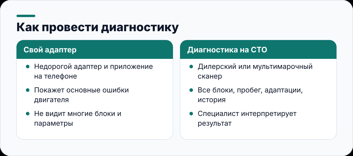 Как провести диагностику