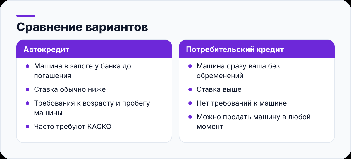 Сравнение вариантов