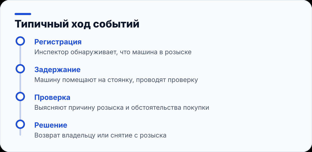 Типичный ход событий