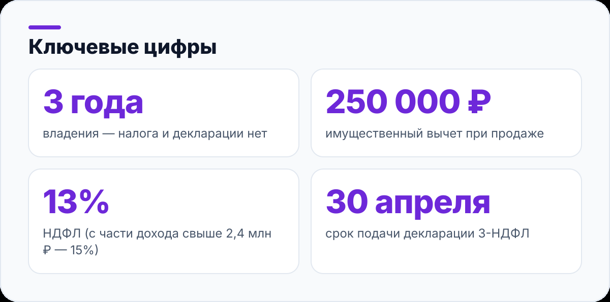 Ключевые цифры