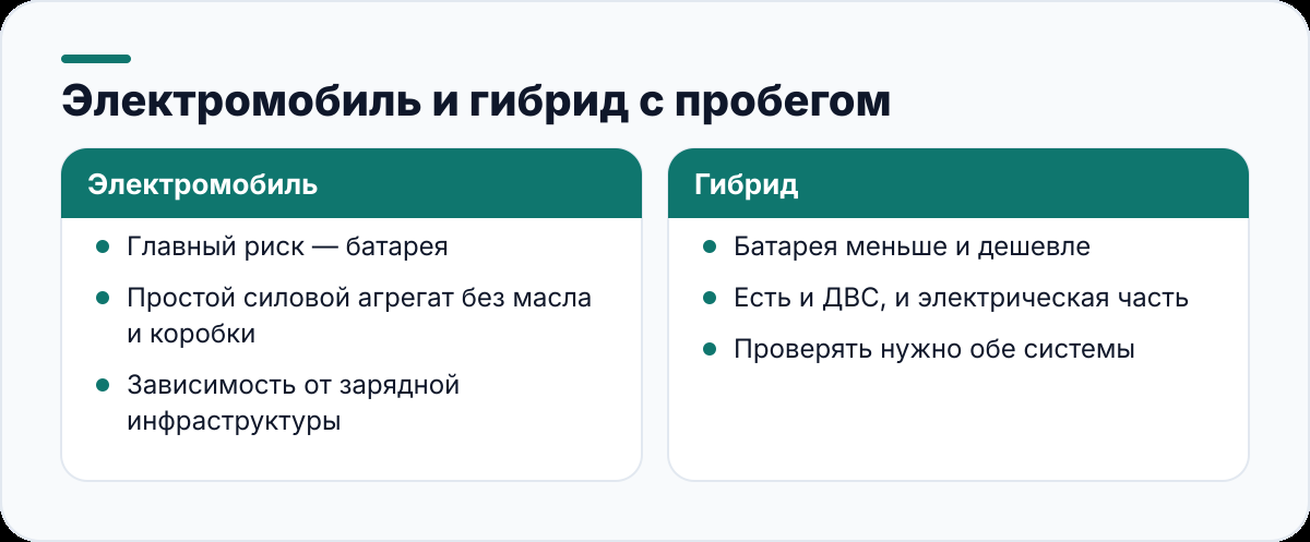 Электромобиль и гибрид с пробегом