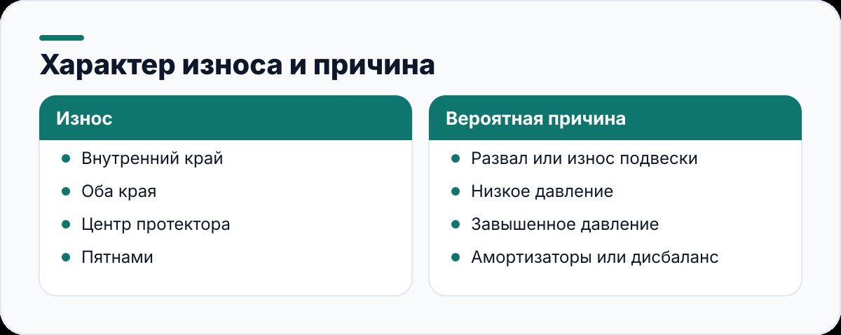 Характер износа и причина