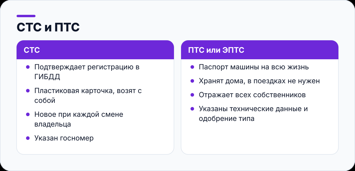 СТС и ПТС