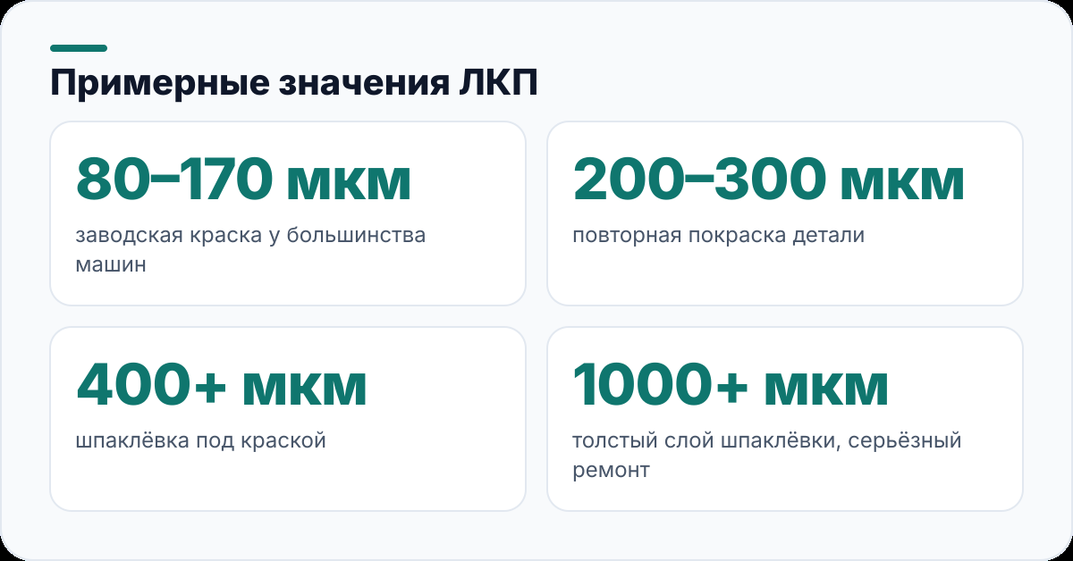 Примерные значения ЛКП