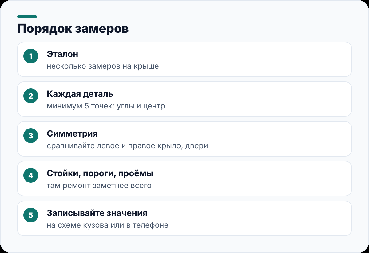 Порядок замеров