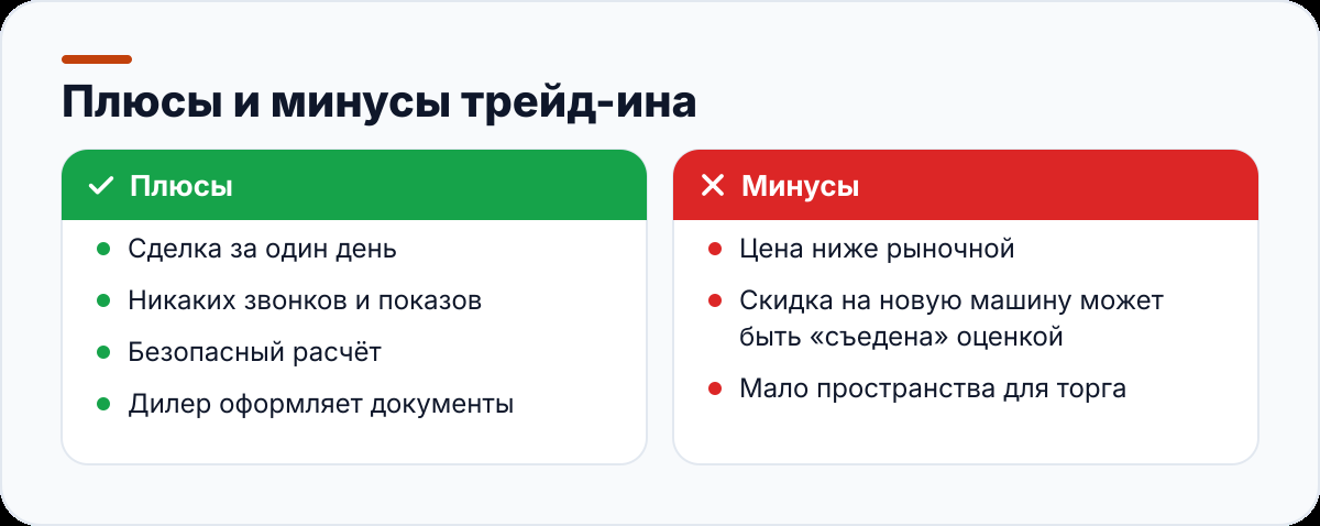 Плюсы и минусы трейд-ина