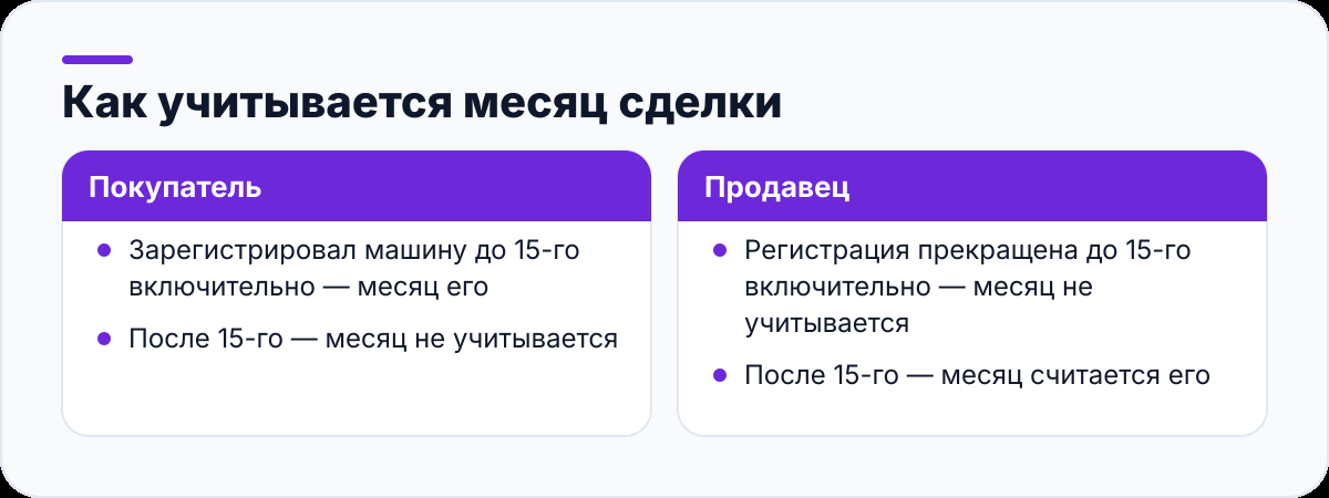 Как учитывается месяц сделки